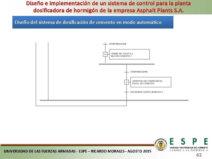 Diseño e implementación de un sistema de control para la planta dosificadora de hormigón