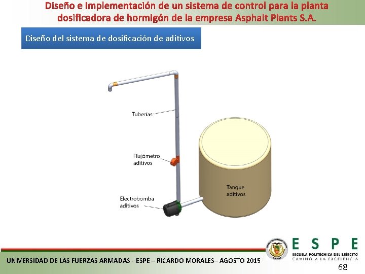 Diseño e implementación de un sistema de control para la planta dosificadora de hormigón