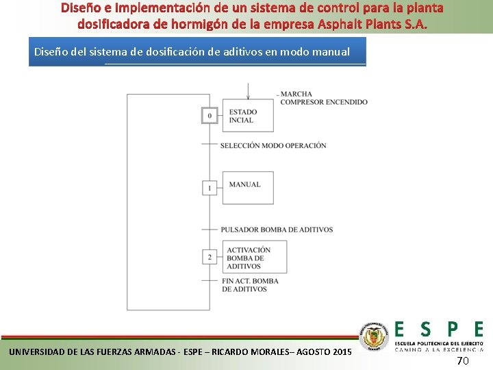 Diseño e implementación de un sistema de control para la planta dosificadora de hormigón