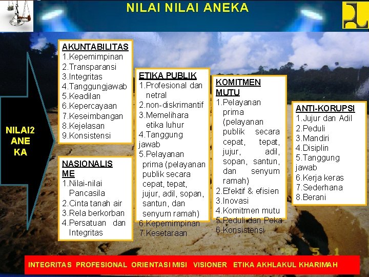 NILAI ANEKA NILAI 2 ANE KA AKUNTABILITAS 1. Kepemimpinan 2. Transparansi 3. Integritas 4.