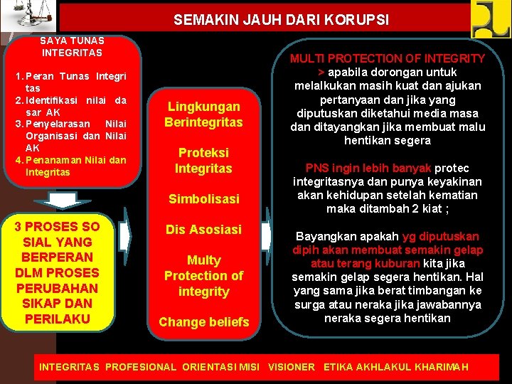 SEMAKIN JAUH DARI KORUPSI SAYA TUNAS INTEGRITAS 1. Peran Tunas Integri tas 2. Identifikasi