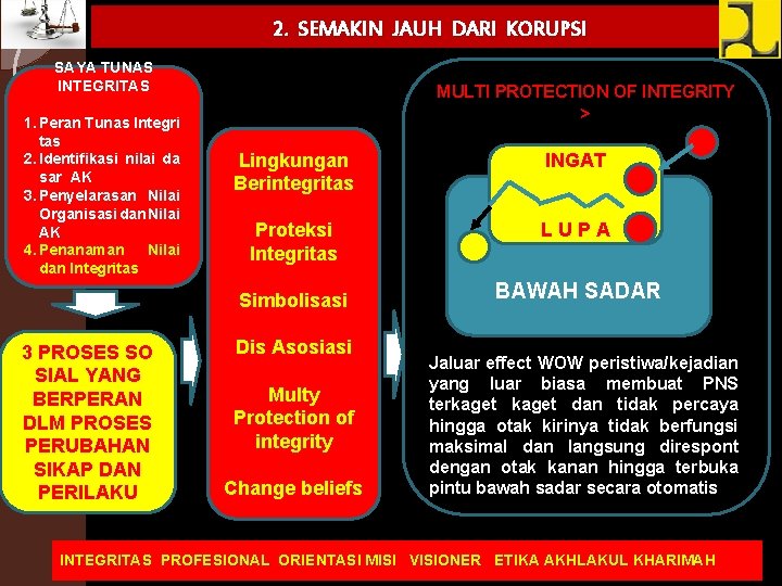 2. SEMAKIN JAUH DARI KORUPSI SAYA TUNAS INTEGRITAS 1. Peran Tunas Integri tas 2.