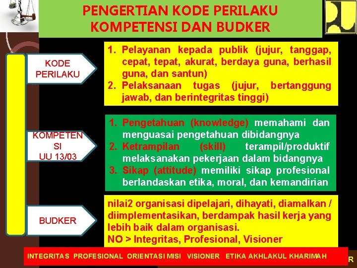 PENGERTIAN KODE PERILAKU KOMPETENSI DAN BUDKER KODE PERILAKU KOMPETEN SI UU 13/03 BUDKER 1.
