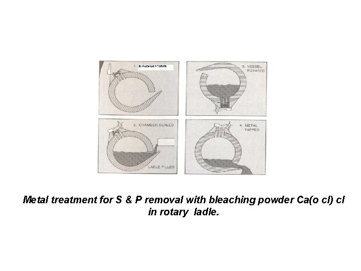 Metal treatment for S & P removal with bleaching powder Ca(o cl) cl in