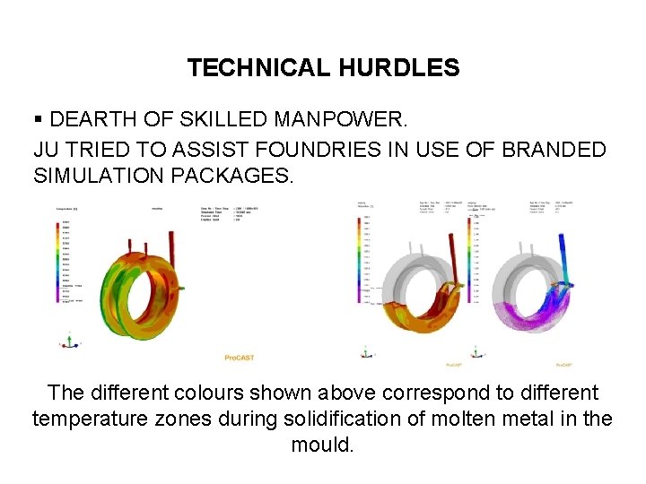 TECHNICAL HURDLES § DEARTH OF SKILLED MANPOWER. JU TRIED TO ASSIST FOUNDRIES IN USE