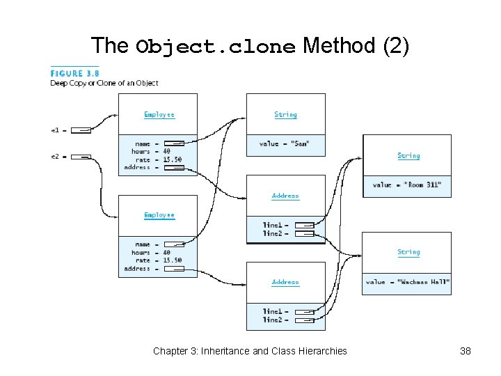 The Object. clone Method (2) Chapter 3: Inheritance and Class Hierarchies 38 