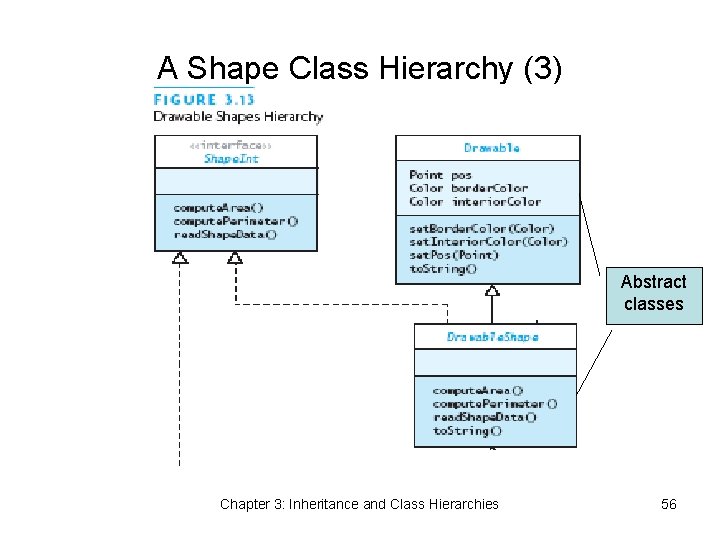 A Shape Class Hierarchy (3) Abstract classes Chapter 3: Inheritance and Class Hierarchies 56