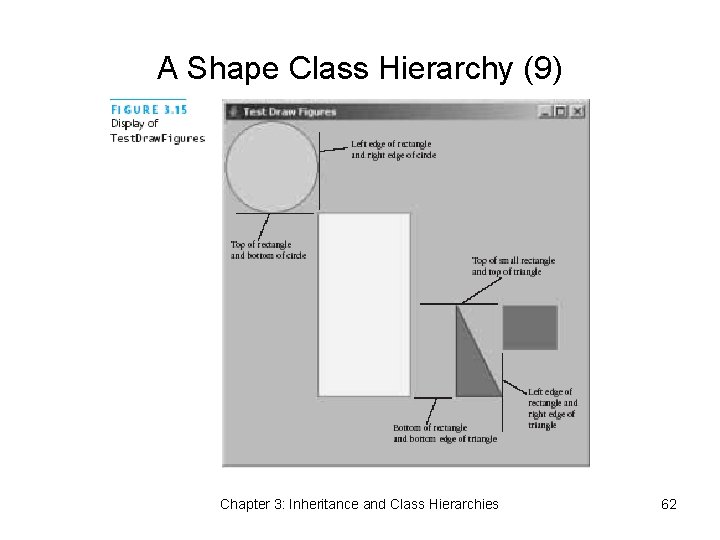 A Shape Class Hierarchy (9) Chapter 3: Inheritance and Class Hierarchies 62 