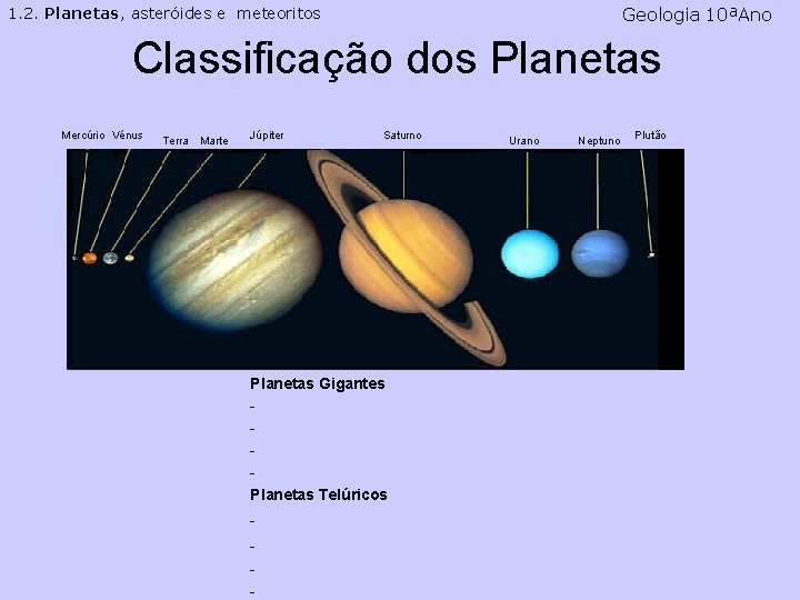 Geologia 10ªAno 1. 2. Planetas, asteróides e meteoritos Classificação dos Planetas Mercúrio Vénus Terra