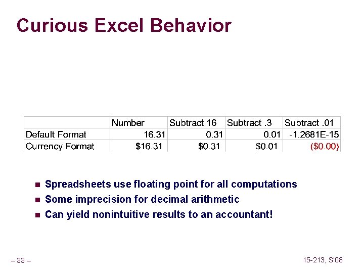 Curious Excel Behavior n Spreadsheets use floating point for all computations Some imprecision for