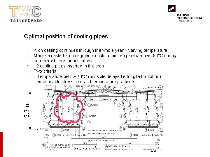 Optimal position of cooling pipes n n 2. 3 m n n Arch casting