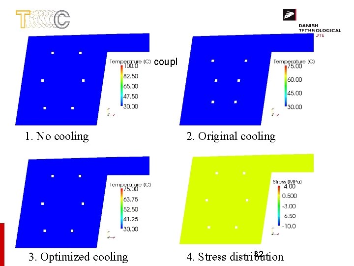 Multiscale simulation with coupled mechanics 1. No cooling 3. Optimized cooling 2. Original cooling