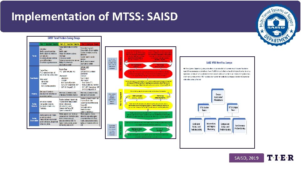 Implementation of MTSS: SAISD, 2019 