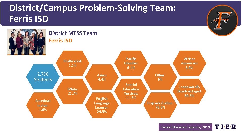 District/Campus Problem-Solving Team: Ferris ISD District MTSS Team Ferris ISD Pacific Islander: 0. 1%