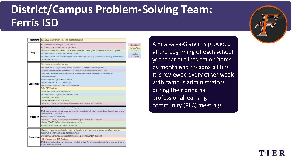 District/Campus Problem-Solving Team: Ferris ISD A Year-at-a-Glance is provided at the beginning of each