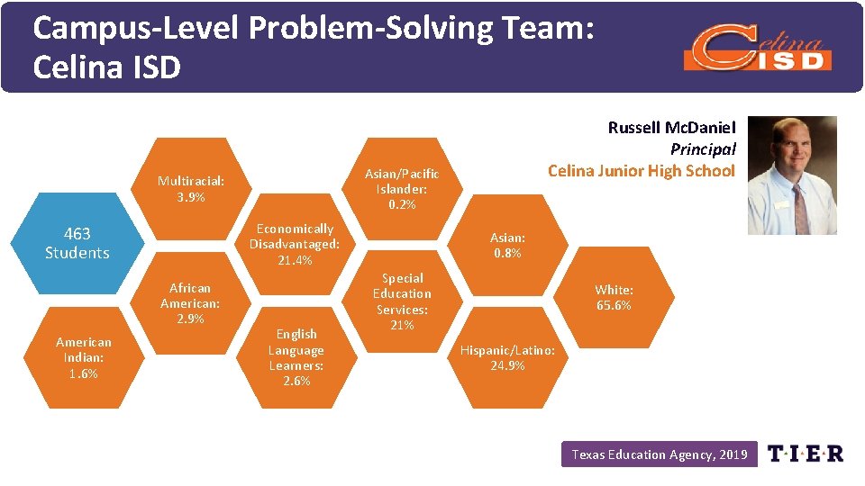 Campus-Level Problem-Solving Team: Celina ISD Asian/Pacific Islander: 0. 2% Multiracial: 3. 9% Economically Disadvantaged: