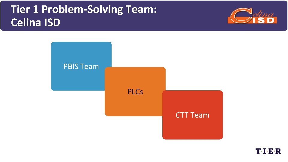 Tier 1 Problem-Solving Team: Celina ISD PBIS Team PLCs CTT Team 