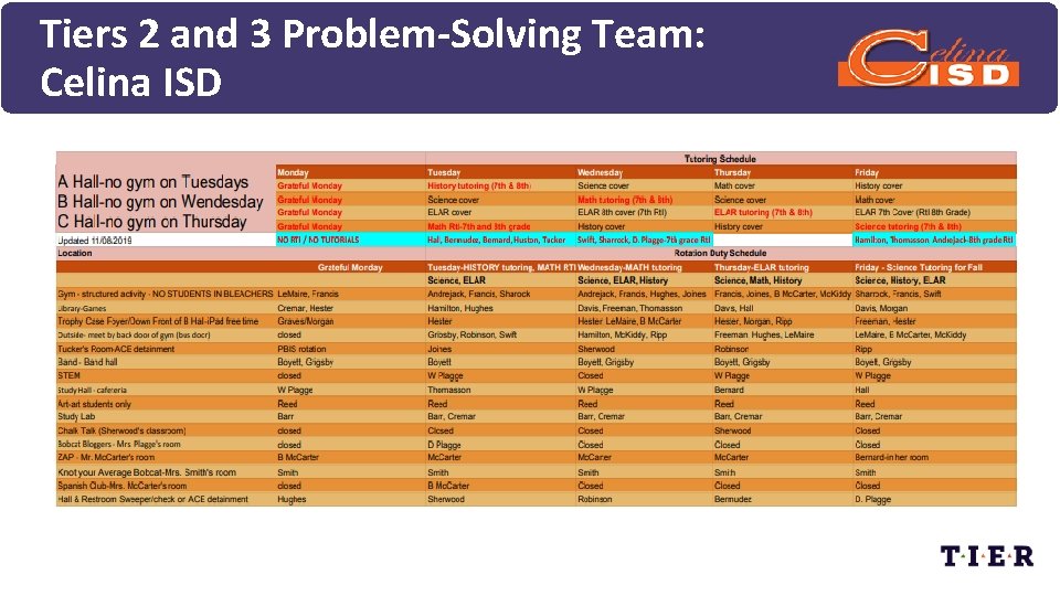 Tiers 2 and 3 Problem-Solving Team: Celina ISD 
