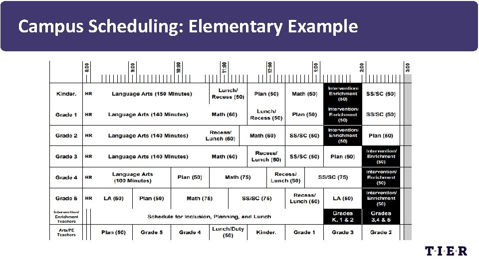 Campus Scheduling: Elementary Example 