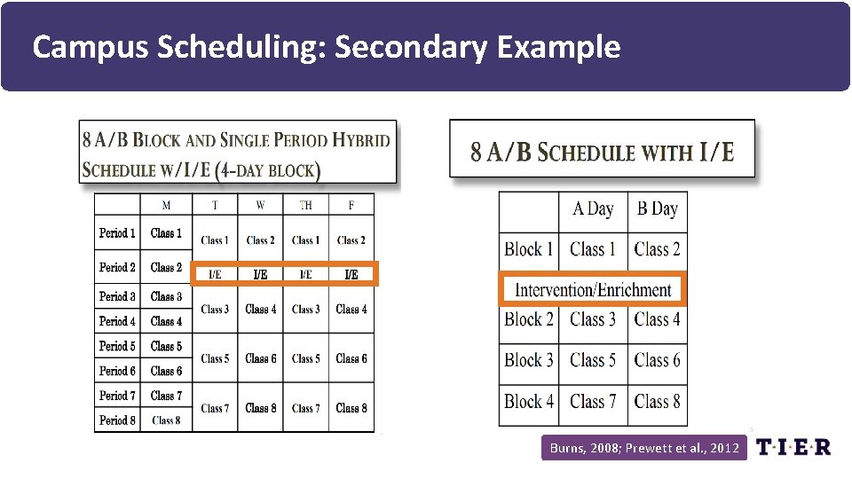 Campus Scheduling: Secondary Example Burns, 2008; Prewett et al. , 2012 