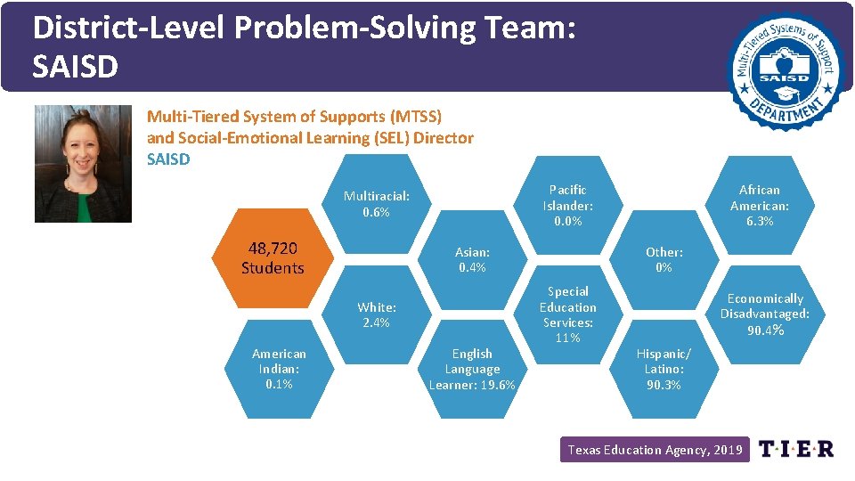 District-Level Problem-Solving Team: SAISD Multi-Tiered System of Supports (MTSS) and Social-Emotional Learning (SEL) Director