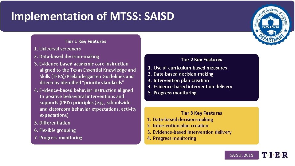 Implementation of MTSS: SAISD Tier 1 Key Features 1. Universal screeners 2. Data-based decision-making