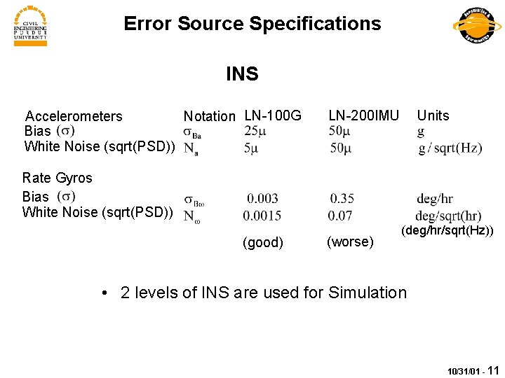 Error Source Specifications INS Accelerometers Notation LN-100 G Bias White Noise (sqrt(PSD)) LN-200 IMU