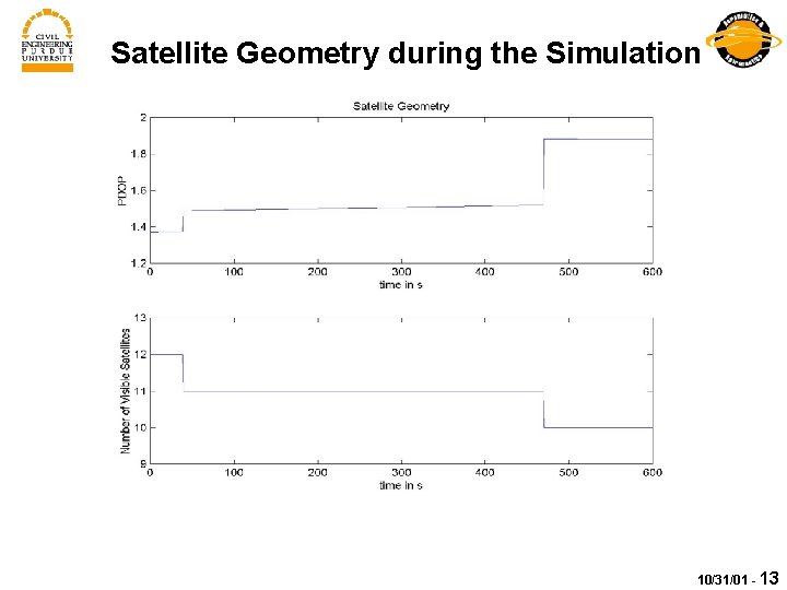 Satellite Geometry during the Simulation 10/31/01 - 13 