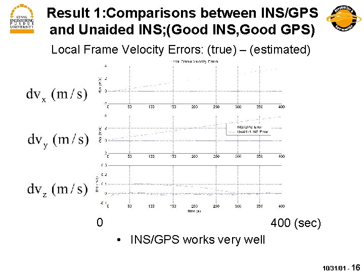Result 1: Comparisons between INS/GPS and Unaided INS; (Good INS, Good GPS) Local Frame