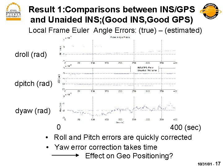 Result 1: Comparisons between INS/GPS and Unaided INS; (Good INS, Good GPS) Local Frame