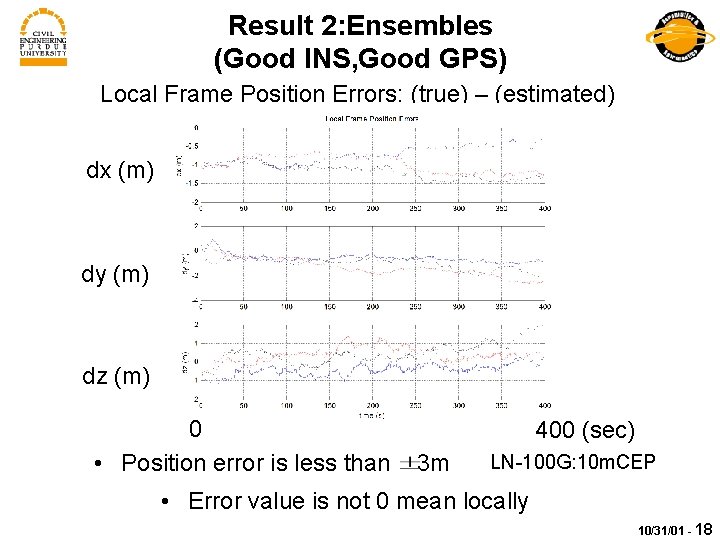 Result 2: Ensembles (Good INS, Good GPS) Local Frame Position Errors: (true) – (estimated)
