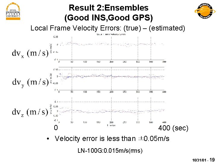 Result 2: Ensembles (Good INS, Good GPS) Local Frame Velocity Errors: (true) – (estimated)