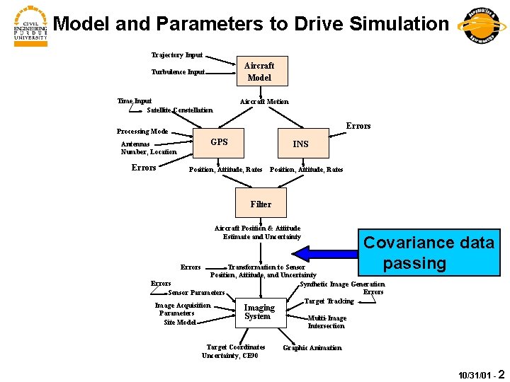 Model and Parameters to Drive Simulation Trajectory Input Aircraft Model Turbulence Input Time Input