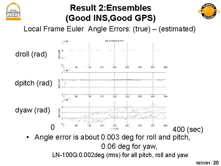 Result 2: Ensembles (Good INS, Good GPS) Local Frame Euler Angle Errors: (true) –