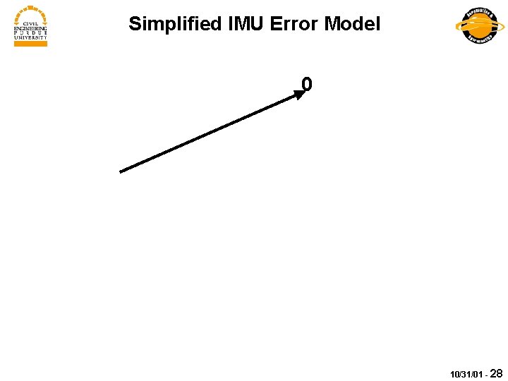 Simplified IMU Error Model 0 10/31/01 - 28 