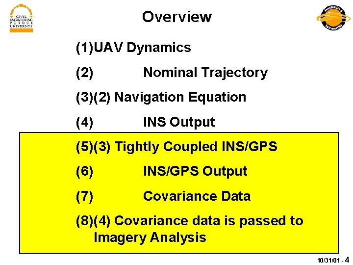 Overview (1) UAV Dynamics (2) Nominal Trajectory (3) (2) Navigation Equation (4) INS Output