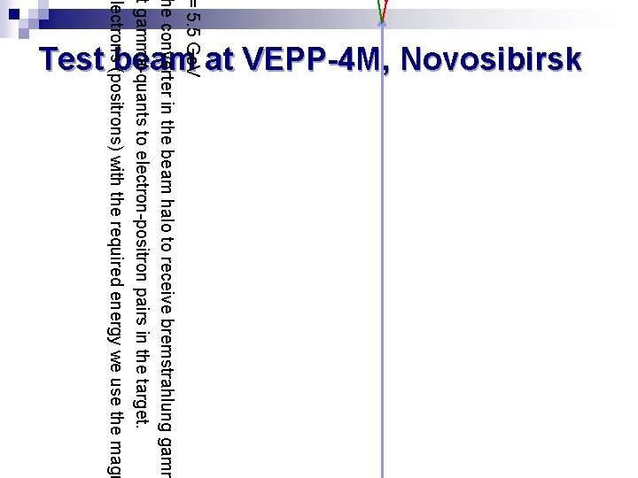 = 5. 5 Ge. V he converter in the beam halo to receive bremstrahlung