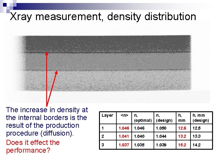 Xray measurement, density distribution The increase in density at the internal borders is the