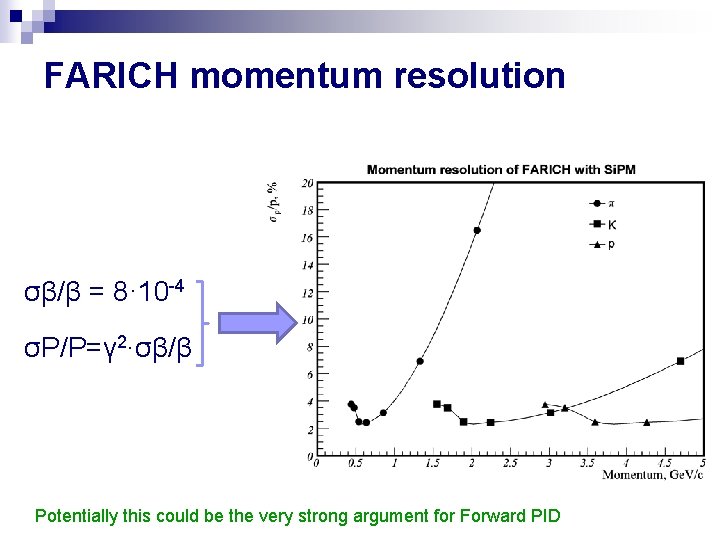 FARICH momentum resolution σβ/β = 8· 10 -4 σP/P=γ 2∙σβ/β Potentially this could be