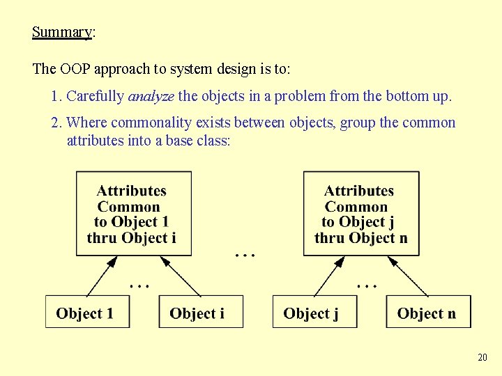 Summary: The OOP approach to system design is to: 1. Carefully analyze the objects
