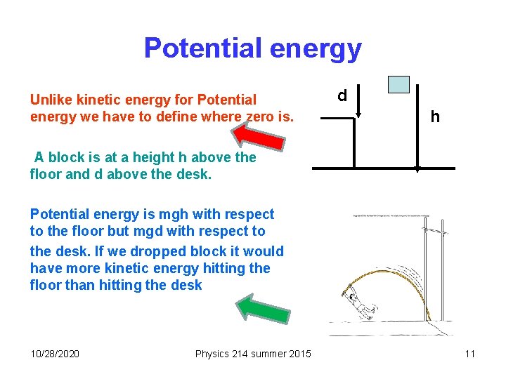 Potential energy Unlike kinetic energy for Potential energy we have to define where zero