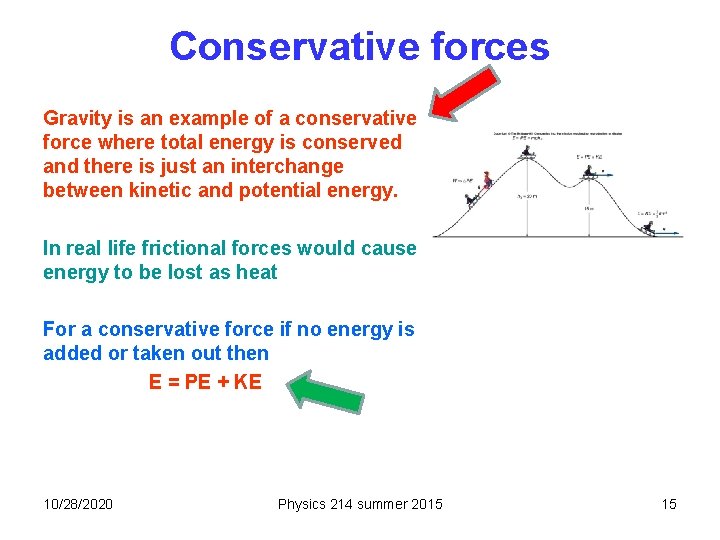 Conservative forces Gravity is an example of a conservative force where total energy is