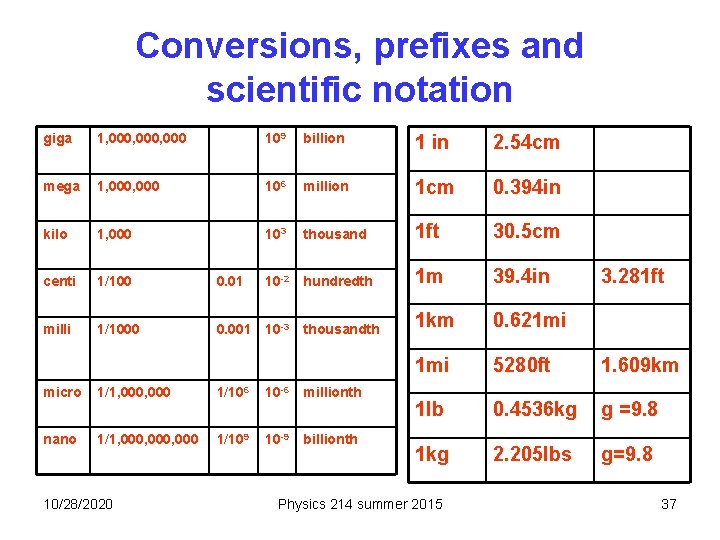 Conversions, prefixes and scientific notation giga 1, 000, 000 109 billion 1 in 2.