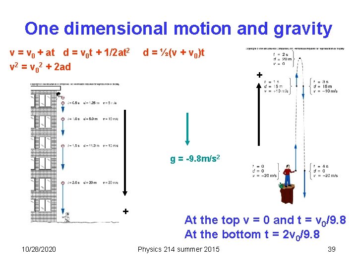 One dimensional motion and gravity v = v 0 + at d = v