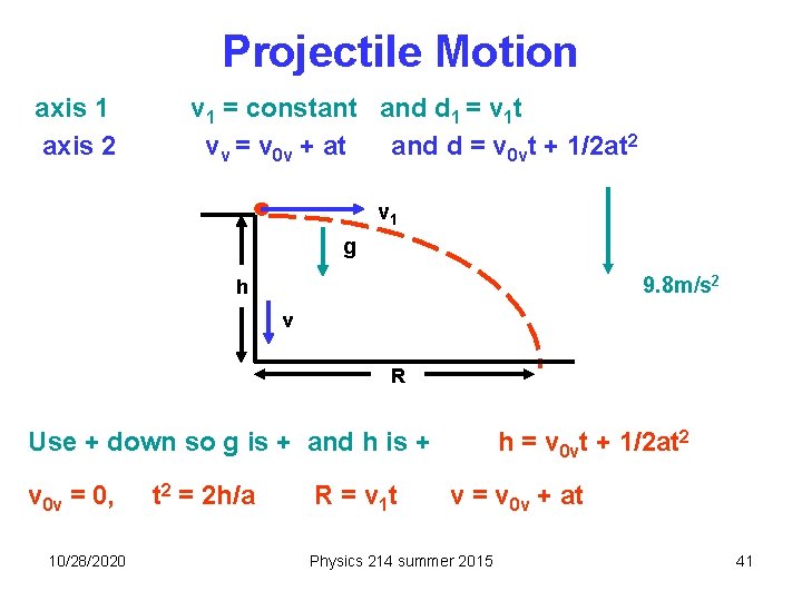 Projectile Motion axis 1 axis 2 v 1 = constant and d 1 =