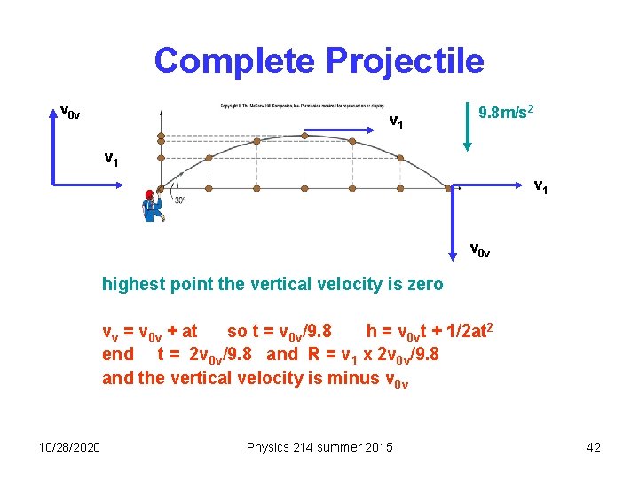 Complete Projectile v 0 v v 1 9. 8 m/s 2 v 1 v