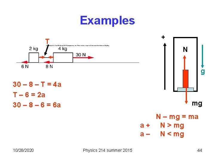 Examples + T N g 30 – 8 – T = 4 a T