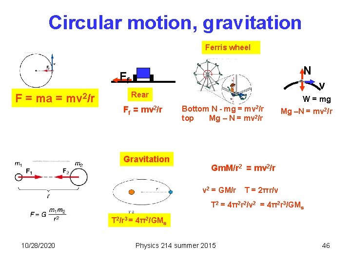 Circular motion, gravitation Ferris wheel N Ff F = ma = mv 2/r v