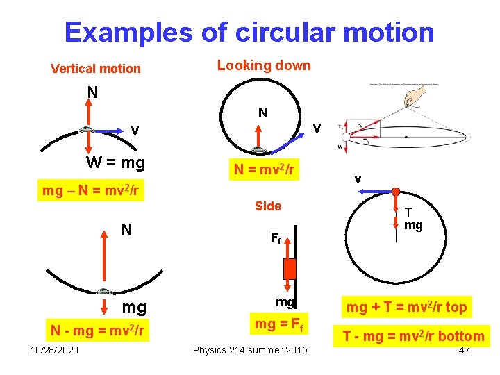 Examples of circular motion Vertical motion Looking down N N v v W =