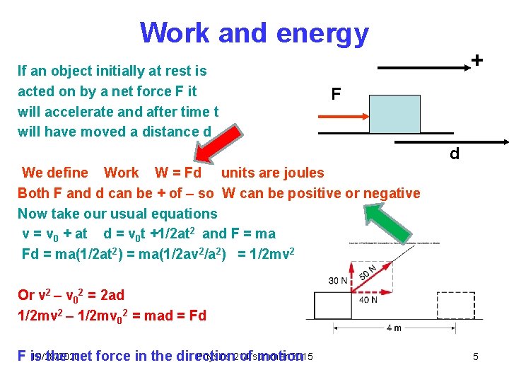 Work and energy If an object initially at rest is acted on by a